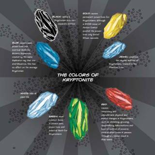 Kryptonite